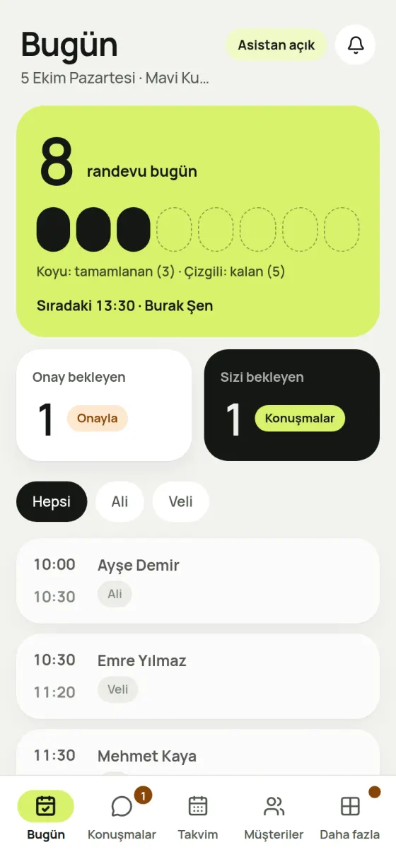 Panelin Bugün ekranı: günün randevu sayısı, sıradaki müşteri, boş aralıklar ve randevu kartları.